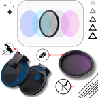 Anti-Leak Phone Camera Lens