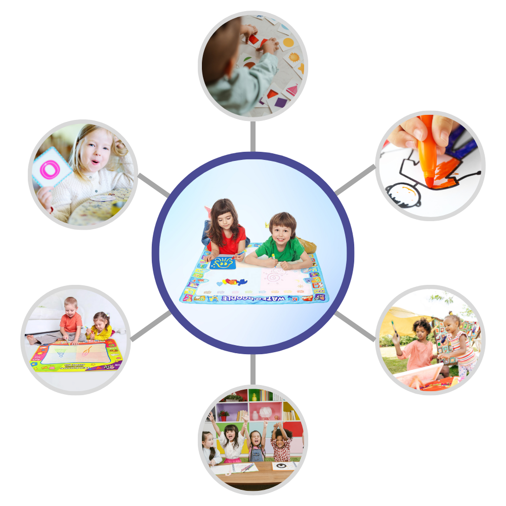 Stimulating Water Doodle Mat