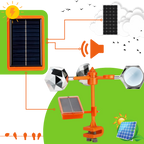 Wind Reflector Bird Repellent